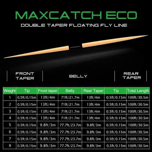 Imagen 2 del producto Línea de pesca con mosca flotante Maximumcatch Double Taper 2/3/4/5/6/7/8 WT