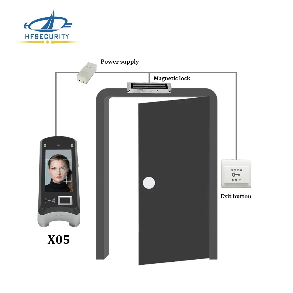 2026/HF Security X05 5 inch Biometric IRIS NFC Face Scanner Wireless Door Access Control System for Enterprise
