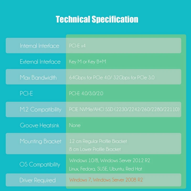 M.2 Nvme To Pcie 4.0 X4 Adapter, Pcie 4.0/3.0 X4 Full Speed Support 22110/2280/2260/2242/2230