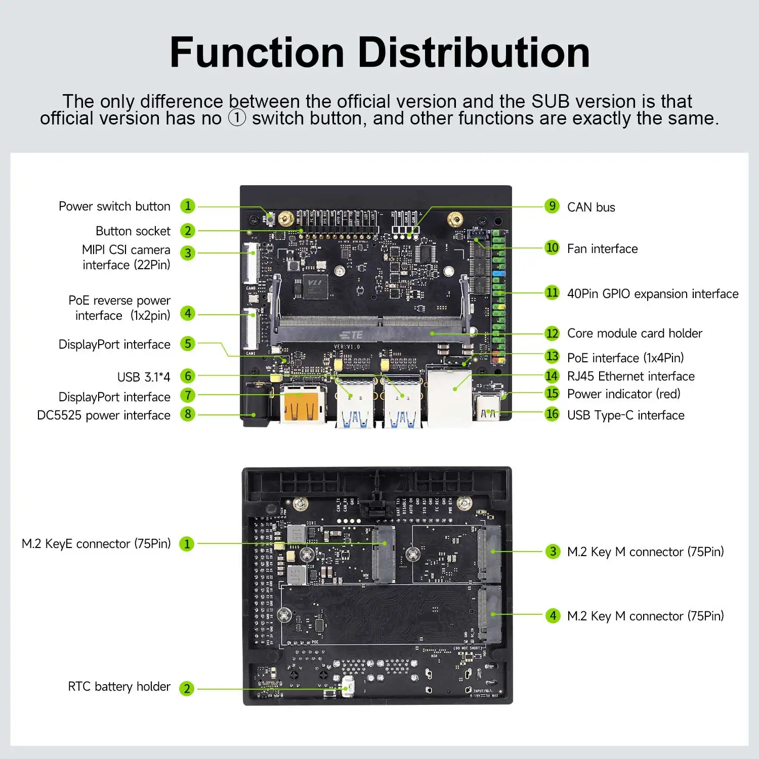 Jetson Orin NANO SUPER ボード 8GB RAM AI開発キット