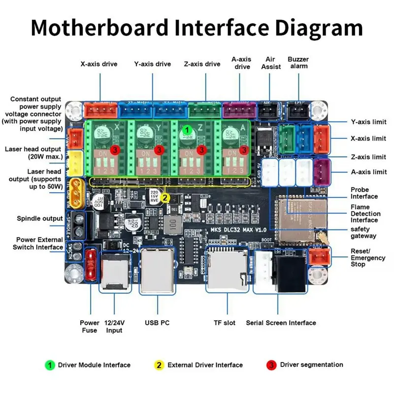 ABKP-MKS DLC32 MAX CNC Router Board Laser Engraving Machine Motherboard T-Armor 24V Fan Included view 3