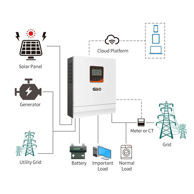 

5kw Hybrid Solar Off Grid Inverter Solar Home System High Frequency Inverter With Wifi