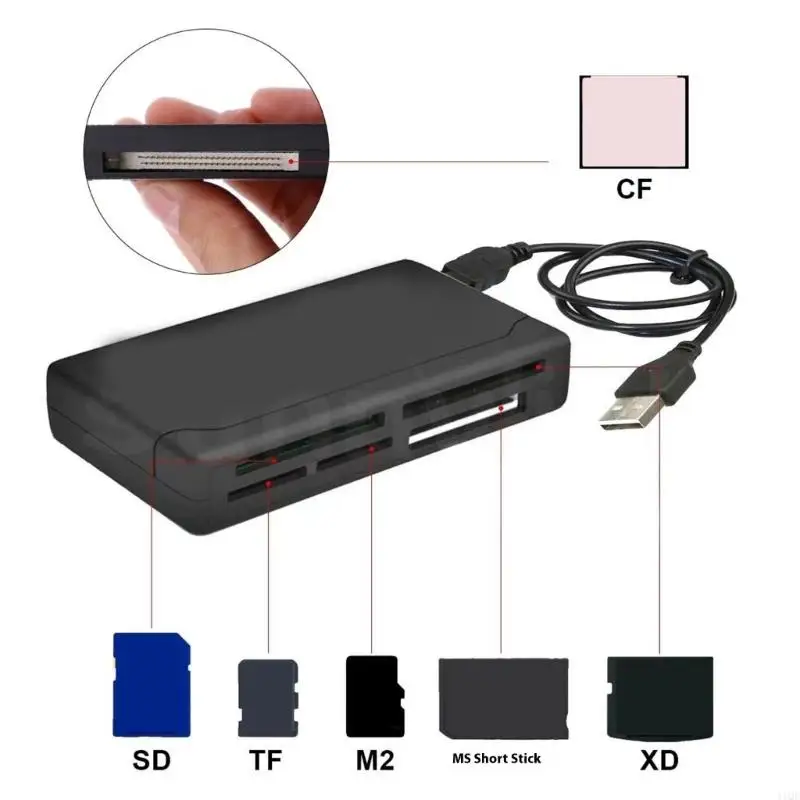 2025 Neues TF Memory Card Reader Hotel Externe USB -Adapter Computer Fast Data Getriebe