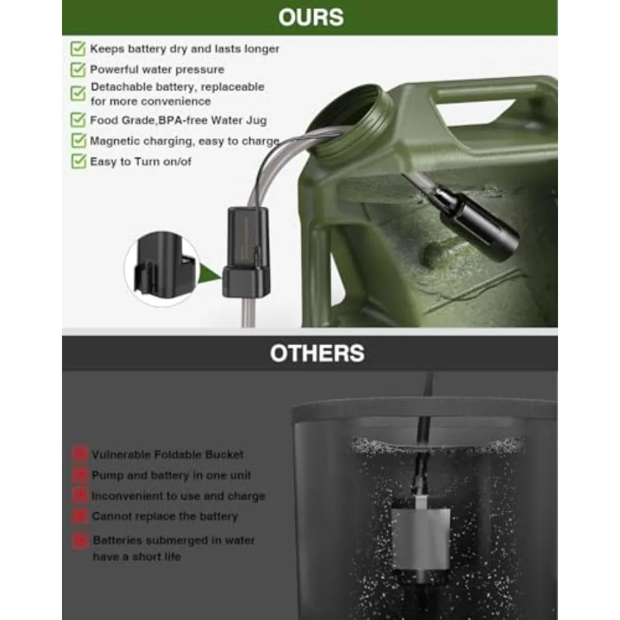 description