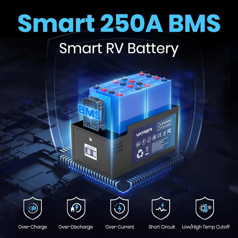 12,8 V 460 Ah LiFePO4 RV-batterij met lage temperatuurafschakeling, APP-monitoring, ingebouwd 250 A BMS, max. 3200 W laadvermogen, 5880 Wh gebruikbare energie