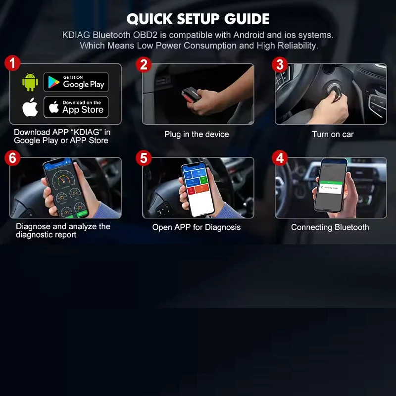 

KDIAG MINI Полная система Автоматический сканер Сброс SAS EPB Сервис ECU Программатор OBD OBD2 Автомобильный диагностический инструмент pk Thinkdiag