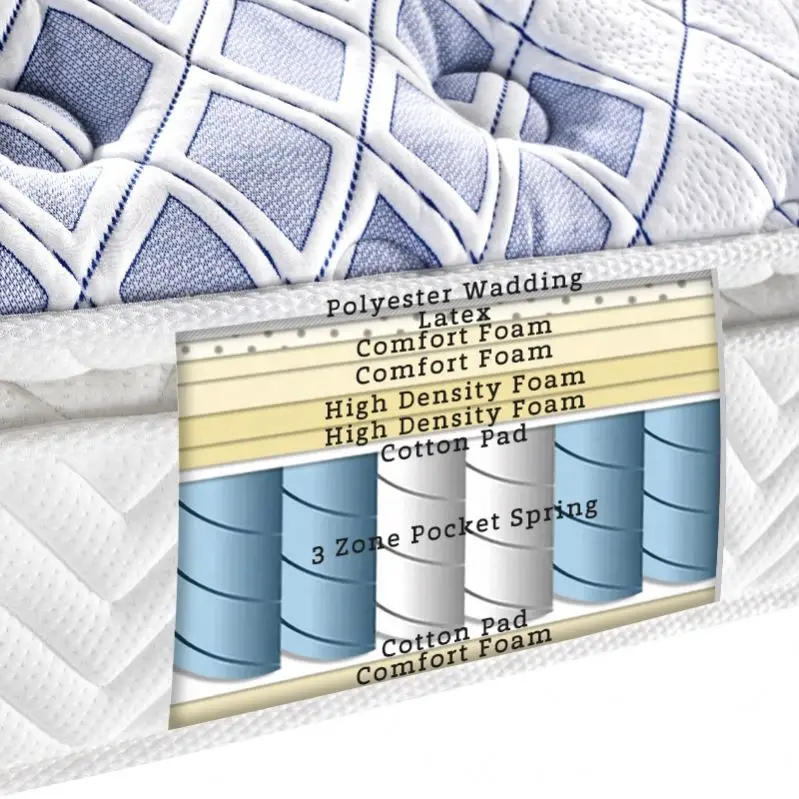 Compressed and rolled up memory foam queen pocket coil spring mattress high quality bed mattress