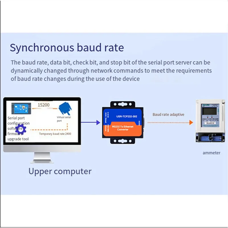 AS62 2X Usr Etherne… - image