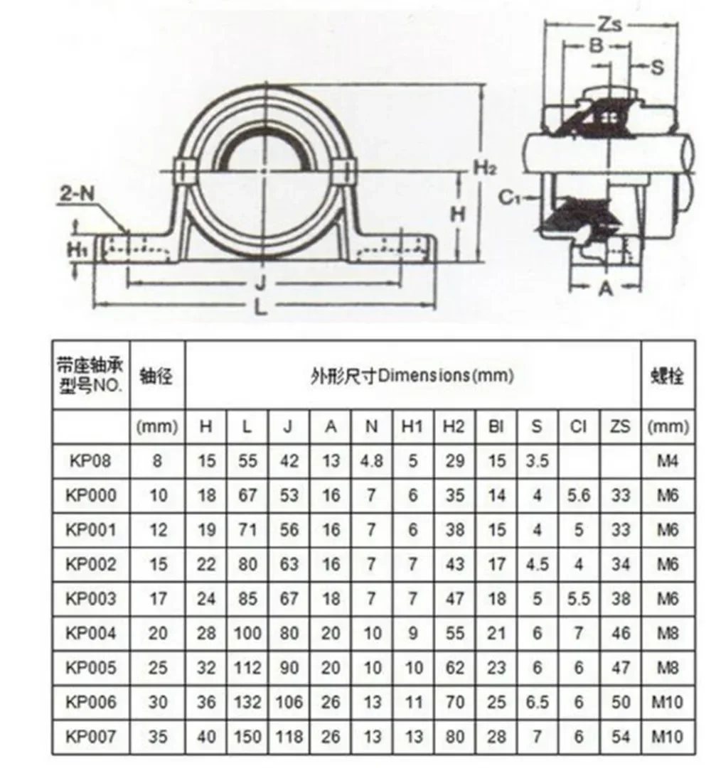 Bearing Mount Pillow Block Support KP003 KP08 KP000 KP001 KP002 KP004 KP005 KP006 KP007 Block Zinc Alloy Diameter Bore Ball