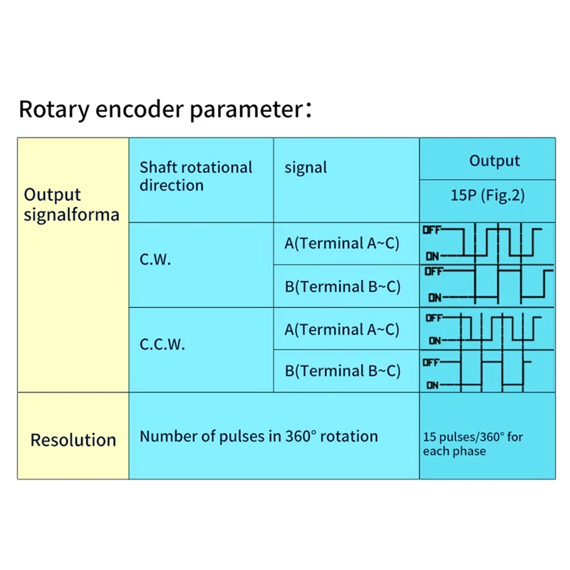 Potentiomètre numérique EnprintTech, 360 °, Sortie d'impulsion, Tuner, Speed Dimmer Tech