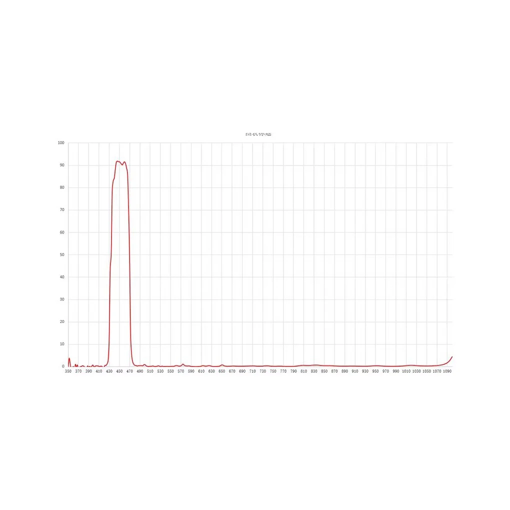 450NM Narrow Bandpass Filter 6*6 / 40x40mm, Thick-1.0MM High Transmittance for Laser Instrument 1PCS