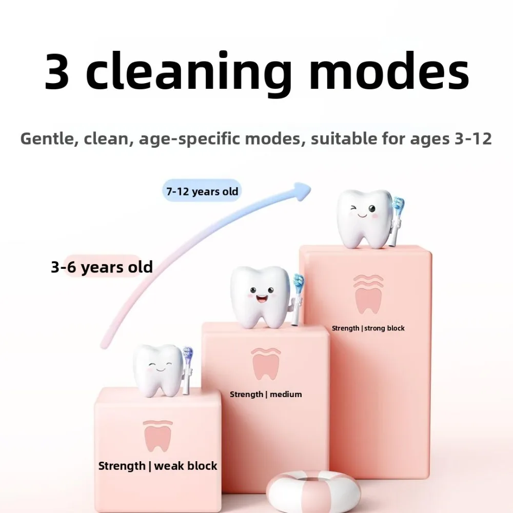 MIJIA Kids Electric Toothbrush Pro for 3-12 Years Old with Color Screen Smart Guidance Soft Bristle Gumprotecting Sonic Cleaning