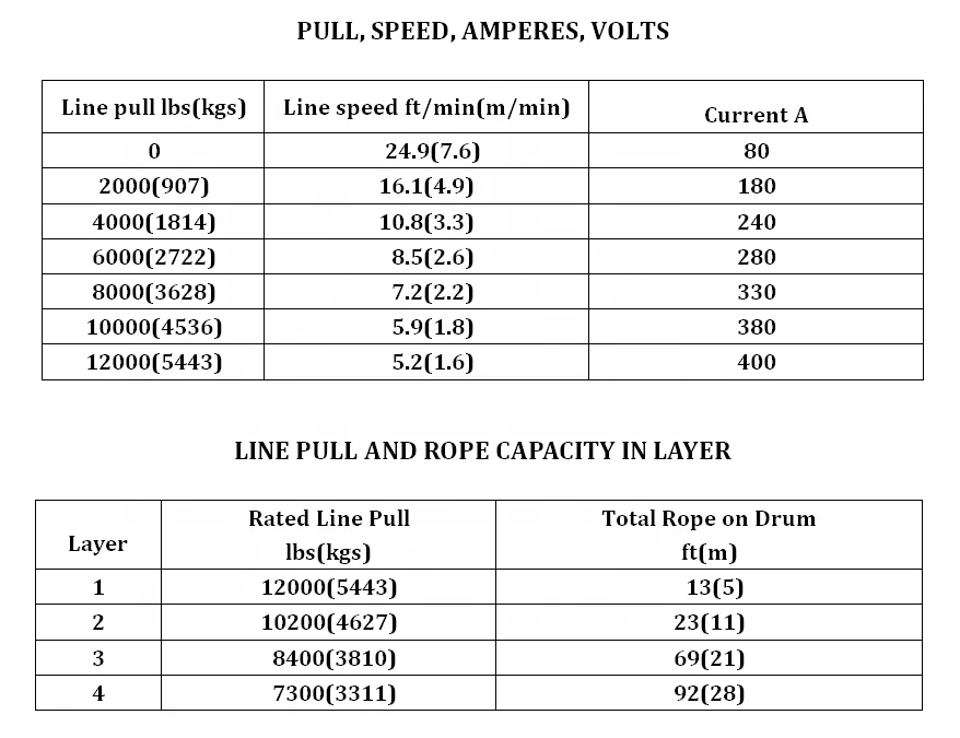 Рисунок 6 - KingRoy 5 тонн электрическая лебедка