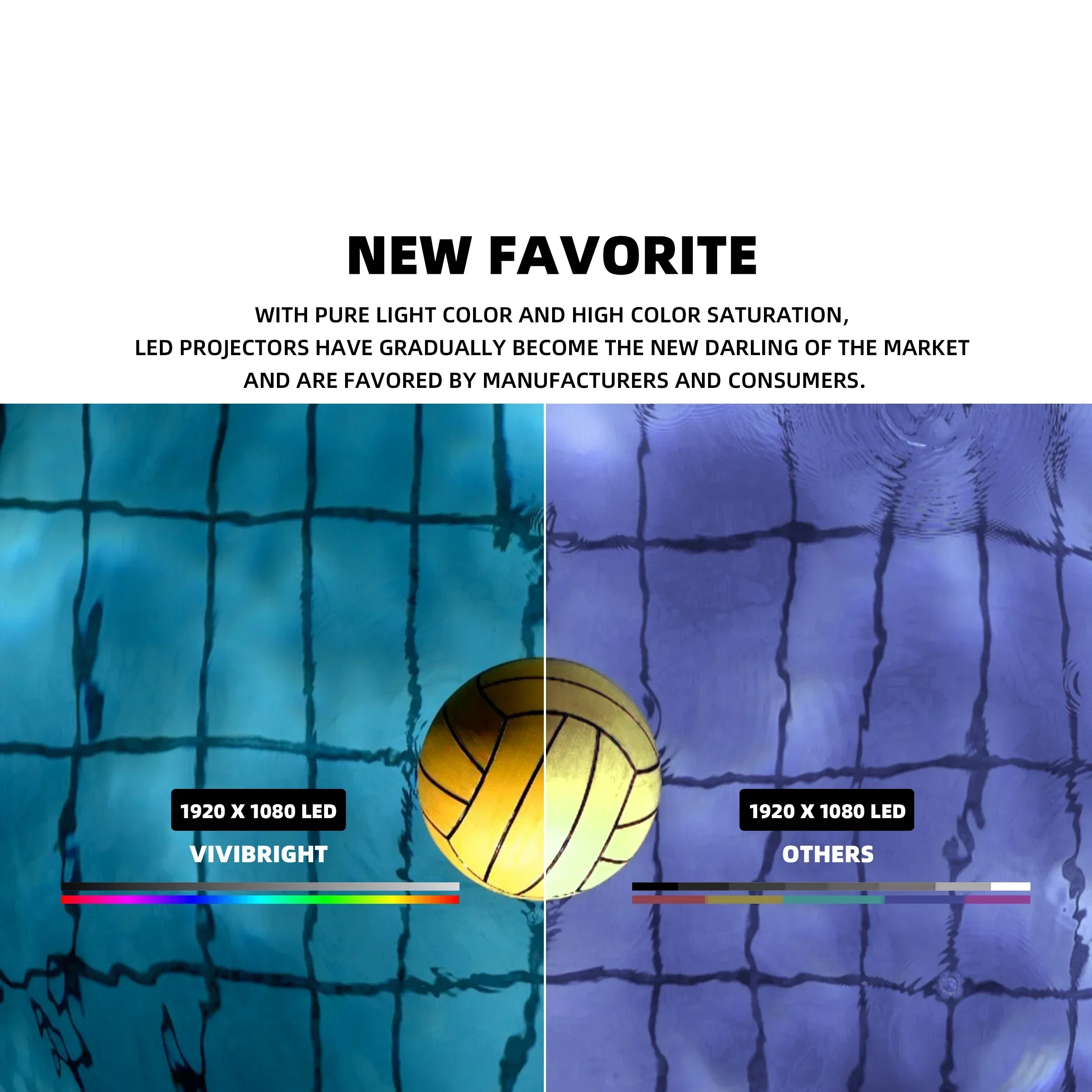 VIVIBRIGHT-Projecteur LED F40, 5000lumens, 1920x1080p, holographique 3D, HD