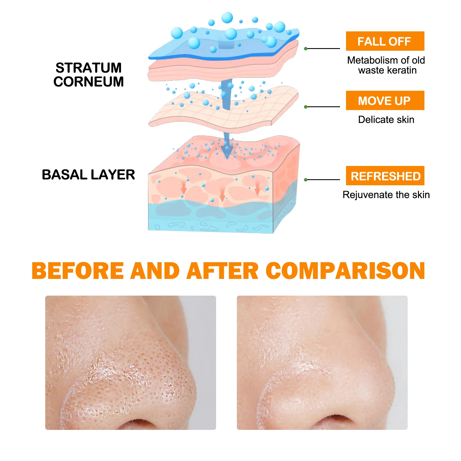 Gel Esfoliante Iluminador com - Glycolic Acid Exfoliant avaliação e preço