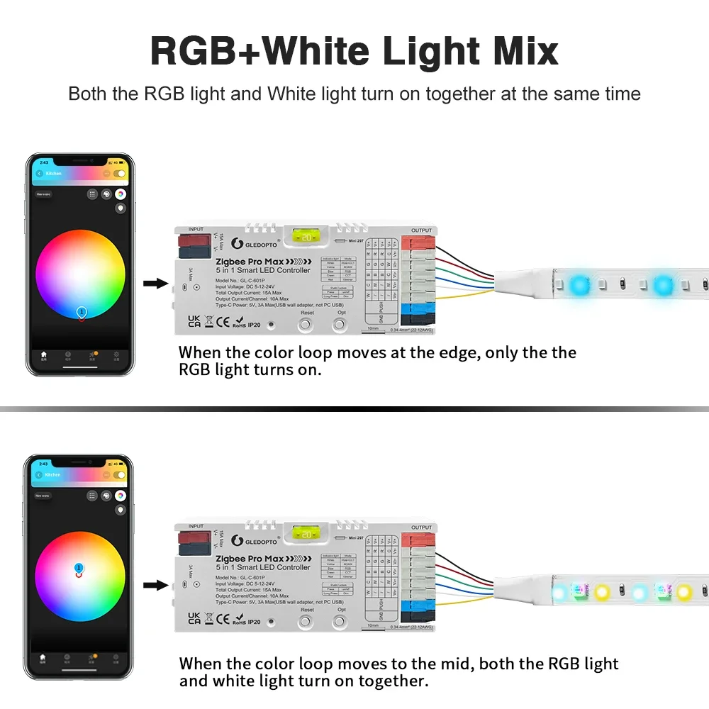 GL-C-601P  ZigBee 3.0 Pro Max 5 in 1 LED Controller RGBCCT RGBW RGB CCT Dim Light Mix 20A Pluggable Fuse App Voice GLEDOPTO