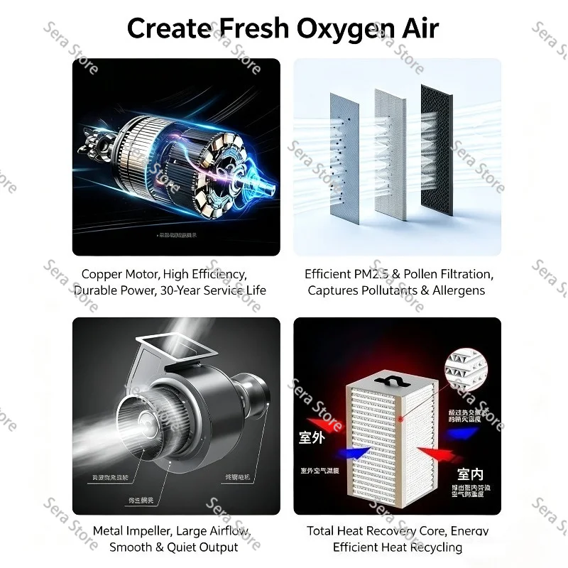 for Home/Office 200m³/h Bidirectional Flow Ventilator with Remote, Supply & Exhaust Fresh Air Fan, No Heat Recovery