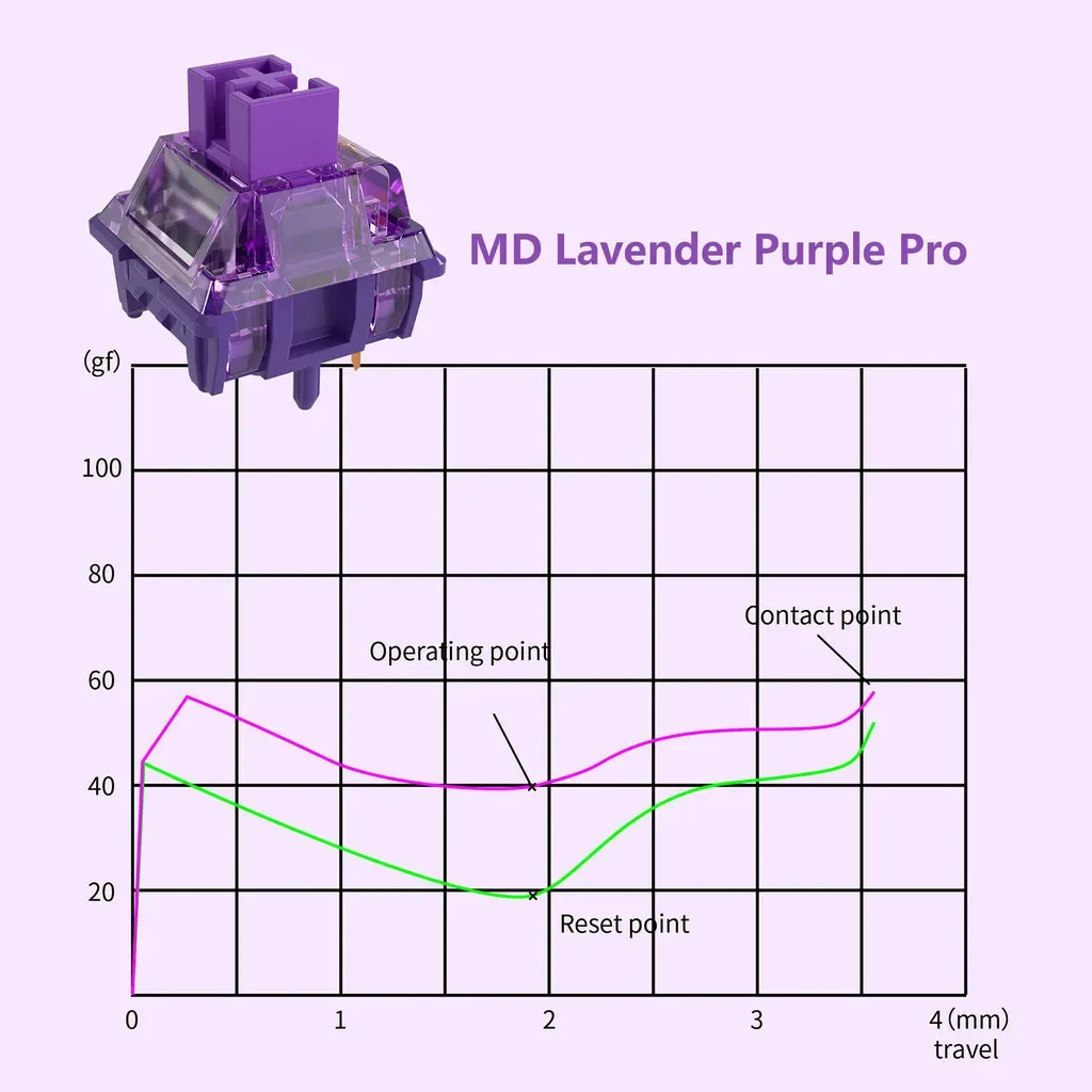 Mmd lavendel lila pro tastatur schalter 5 pin 40gf taktile schalter 1,9mm kompatibel mit mx stamm mechanische tastatur custom diy