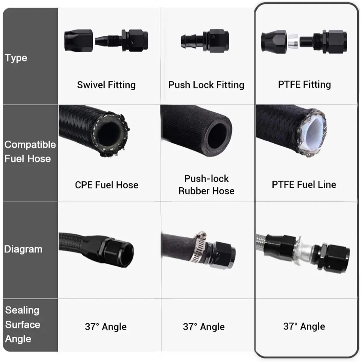 Battle Bee Straight 0 45 90 180 Grad Ptef wieder verwendbarer schwenkbarer Ptfe-Schlauchend anschluss adapter an4 6 8 10 Aluminium schwarz