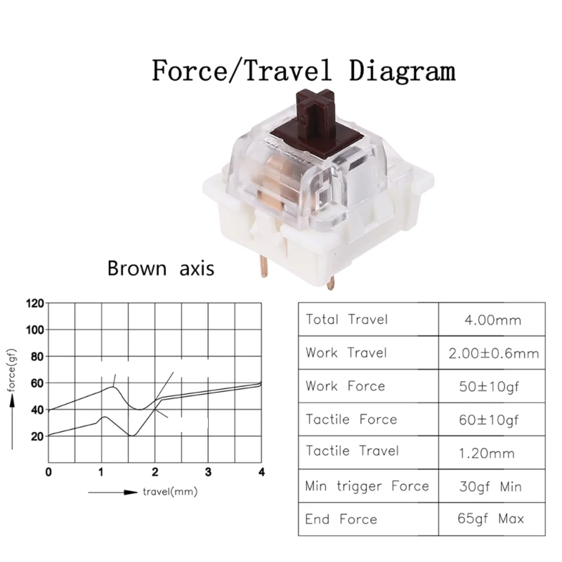 3Pin Black/Red/Brown/Blue LED for Mechanical Keyboard Fit for MX Gateron Replacement DIY