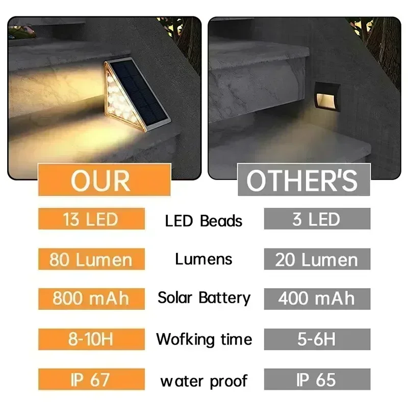 Outdoor Solar Step Lights Warm White RGB Triangle IP67 Waterproof Auto on Decoration Deck Lights for Patio Yard Driveway Porch image 4