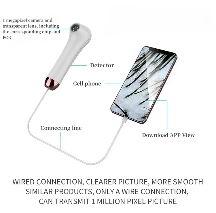 家庭用HD皮膚科フェイススキャナー スマート多機能肌・髪・頭皮検出器アナライザー（スキンケア分析用）