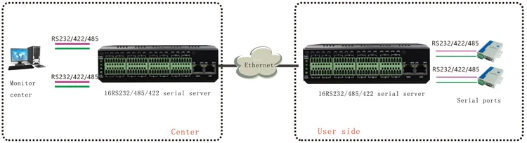Mqtt Gateway 16 Por… - image
