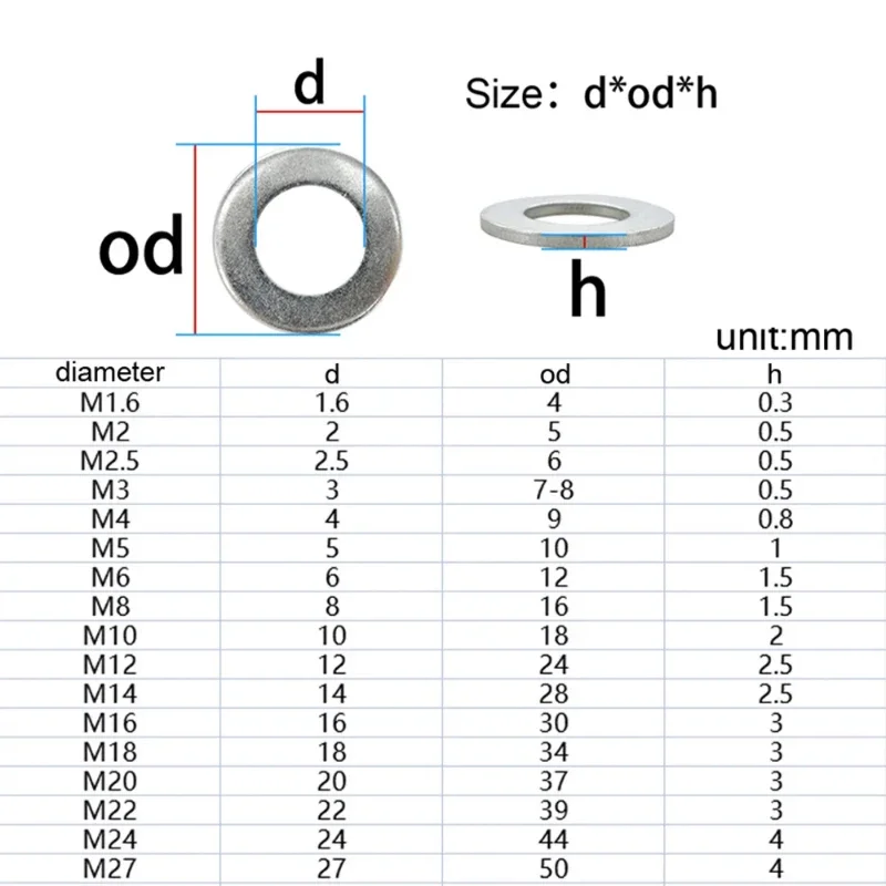 304 Stainless Steel Flat Washer Large Metal Washer Meson Flat Washer M1.6 M2 M2.5 M3 M4 M5 M6 M8-M30