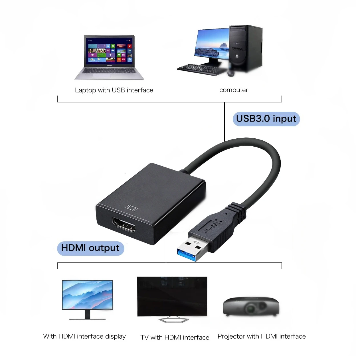 1080P USB 3.0 to HDMI-Compatible Converter Multi Display Graphic Adapter for PC Laptop Projector HDMI External Video Card