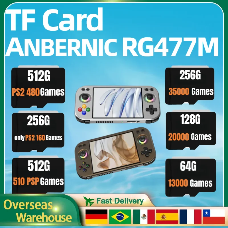 For Anbernic Rg 477… - image