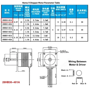 9 Main Sales Linear Guide - №9