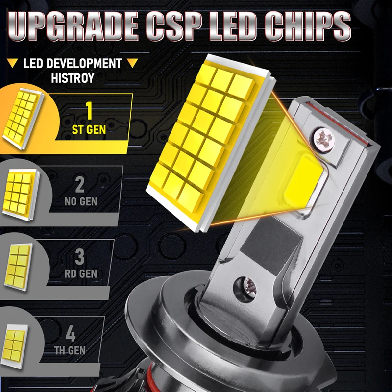 Dualvision H4 LED المصباح 5570 CSP Canbus سيارة ضوء F5 H7 H1 H11 H8 H9 9005 9006 9012 HB3 HB4 HIR2 مصباح الضباب 12 فولت السيارات الأضواء #2