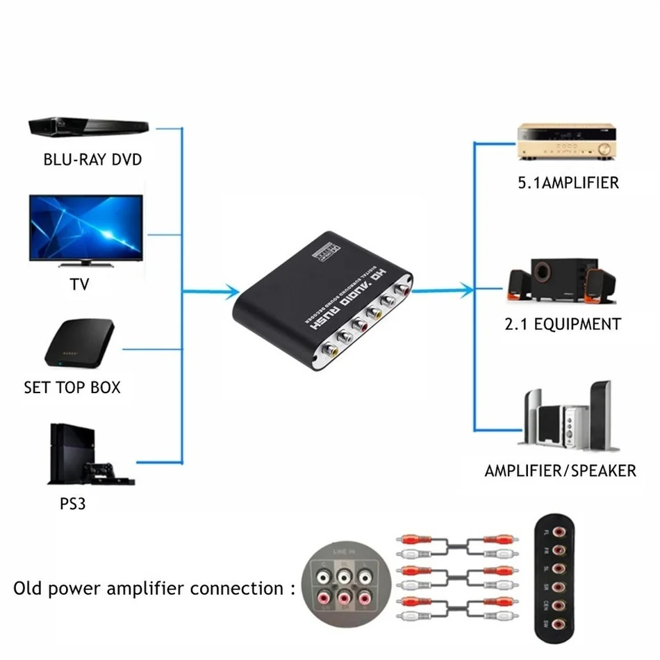 WvvMvv-convertidor DAC de Audio Digital a analógico, 5,1 canales, estéreo óptico SPDIF Coaxial AUX de 3,5mm a 6 RCA, amplificador decodificador