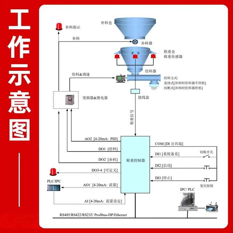 for Weightlessness Steelyard Quantitative Feeder Instrument Vector Reduction Scale Ingredients Bulk Weighing Controller