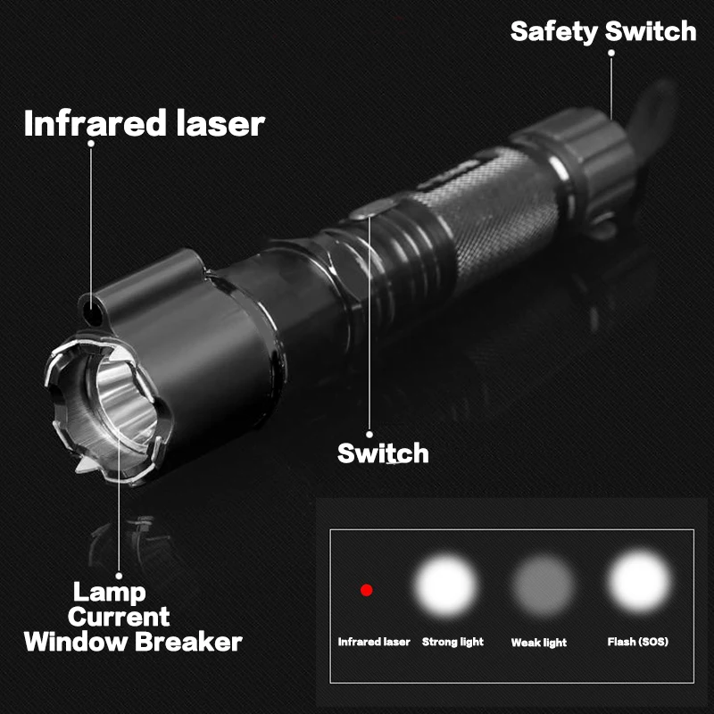 Self-defense Flashlight - Rechargeable, High Current, Super Bright 2-in-1 Security Defense