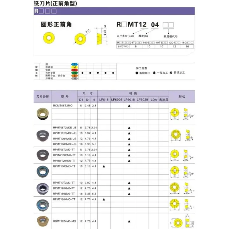RPMT RDMW Internal Turning Tools RPMT08T3 RPMT10T3 RPMT1204 RPMT1003 Carbide Inserts RPMT10T3MOE RPMT1204MOE CNC Lathe Cutter