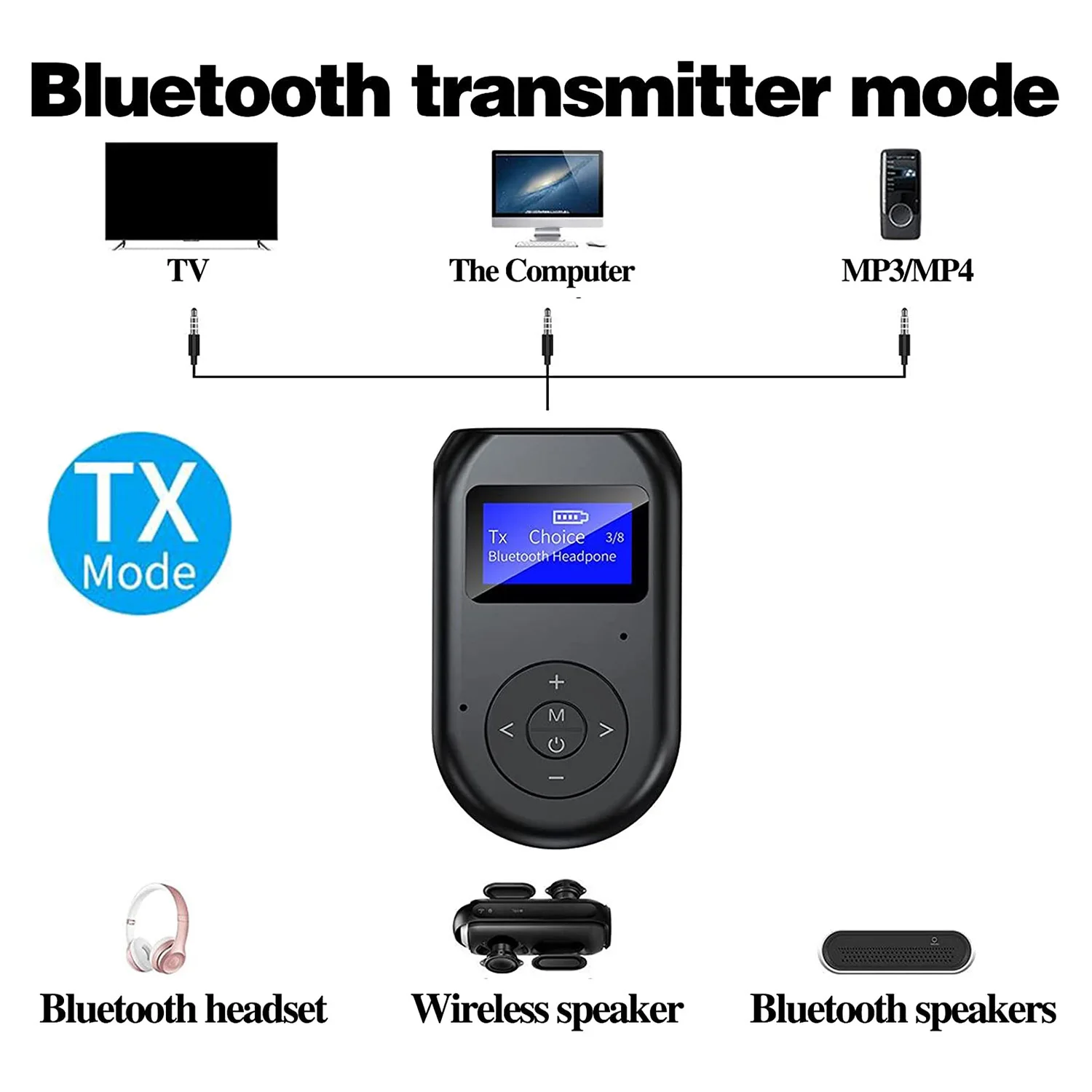 4-In-1 Bluetooth Transmitter Receiver, Low Latency Wireless Bluetooth 5.0 Audio AUX Adapter for Car/Home Stereo System