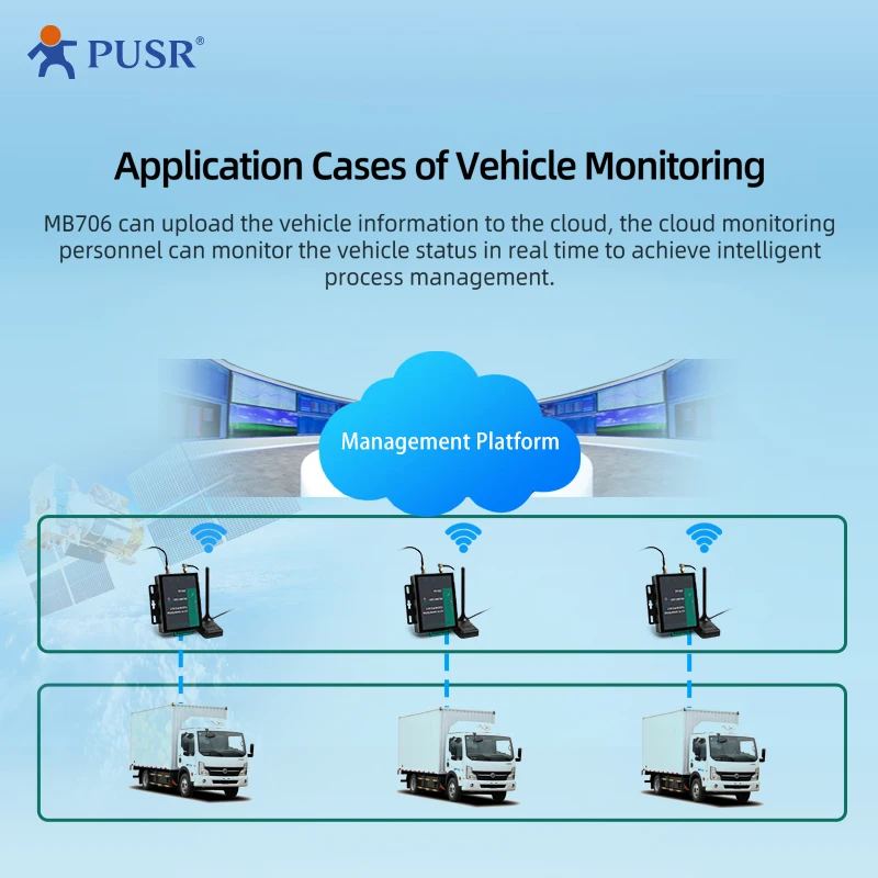 PUSR RS232/RS485 Serial Industrial Cellular 4g Modem Global frequency LTE Cat M Modem with GNSS And SIM Card Slot USR-MB706