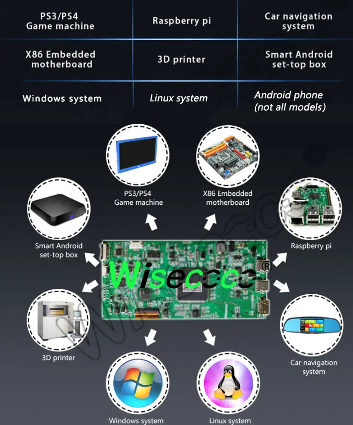 Imagem -02 - Wisecoco-monitor Lcd Touch Screen Isdn Usb-c Driver Board Linux Raspberry pi Game Box tv Box 2k 2560x1600