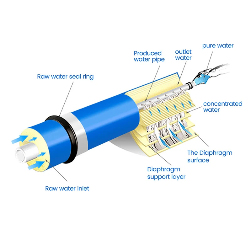 مستقرة HID TFC-2012-100GPD المطبخ التناضح العكسي RO غشاء استبدال جهاز تنقية مياه الشرب تصفية نظام العلاج