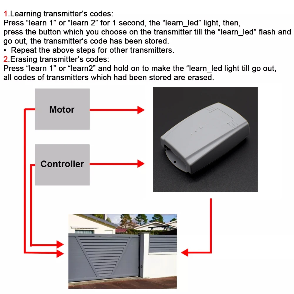 Universal 2 channel Gate Garage Door remote control receiver 433MHZ fixed code and Rolling Code Receiver Remote control switch