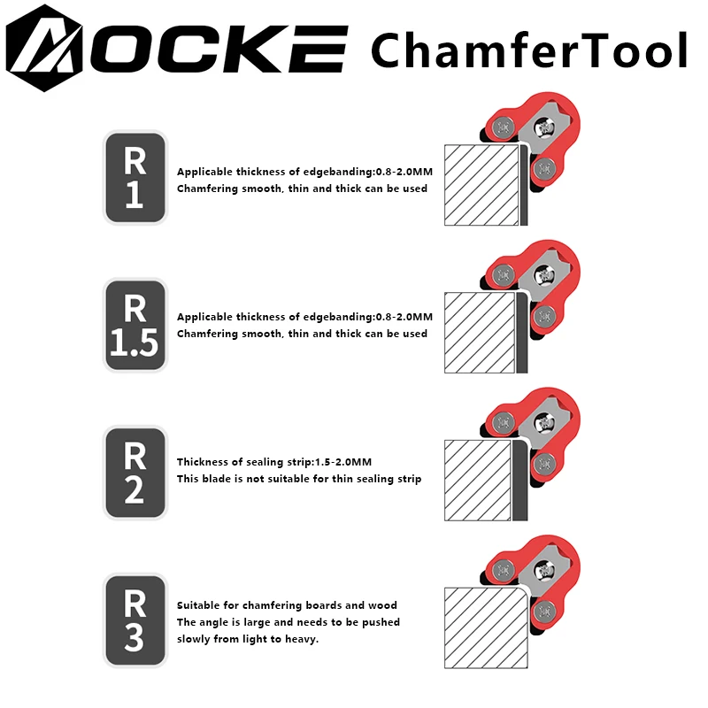 Adjustable Woodworking Blade Edge Corner Plane Head Chamfering Trimming Accessories for 45 Degree Bevel Manual Planer
