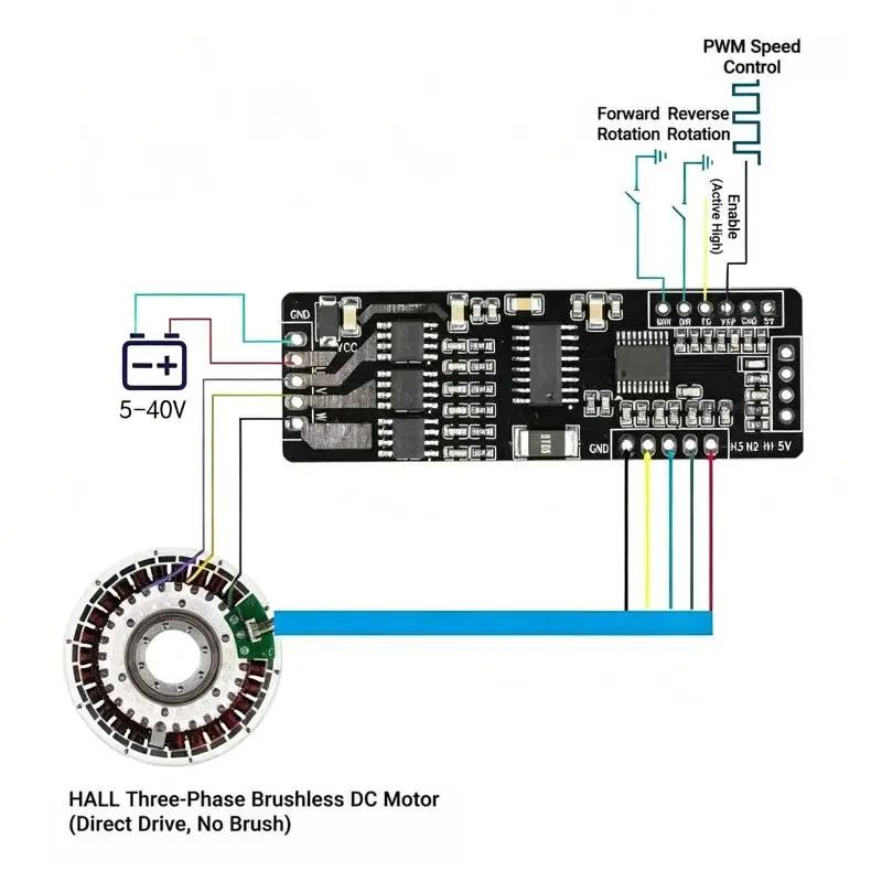 [C] BLDC 24W Motor Driver Board 5-40V 2A Speed Controller With Hall Sensor For Brushless DC Motors Industrial Equipment