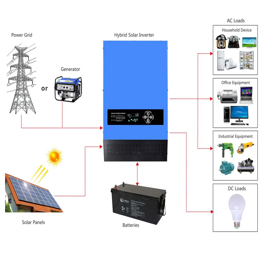 1KW 2KW 4KW 6KW mppt solar charge controller hybrid Inverter Manufacturer 12/24 Volt 48V Hybrid Inverter Toroidal solar inverter