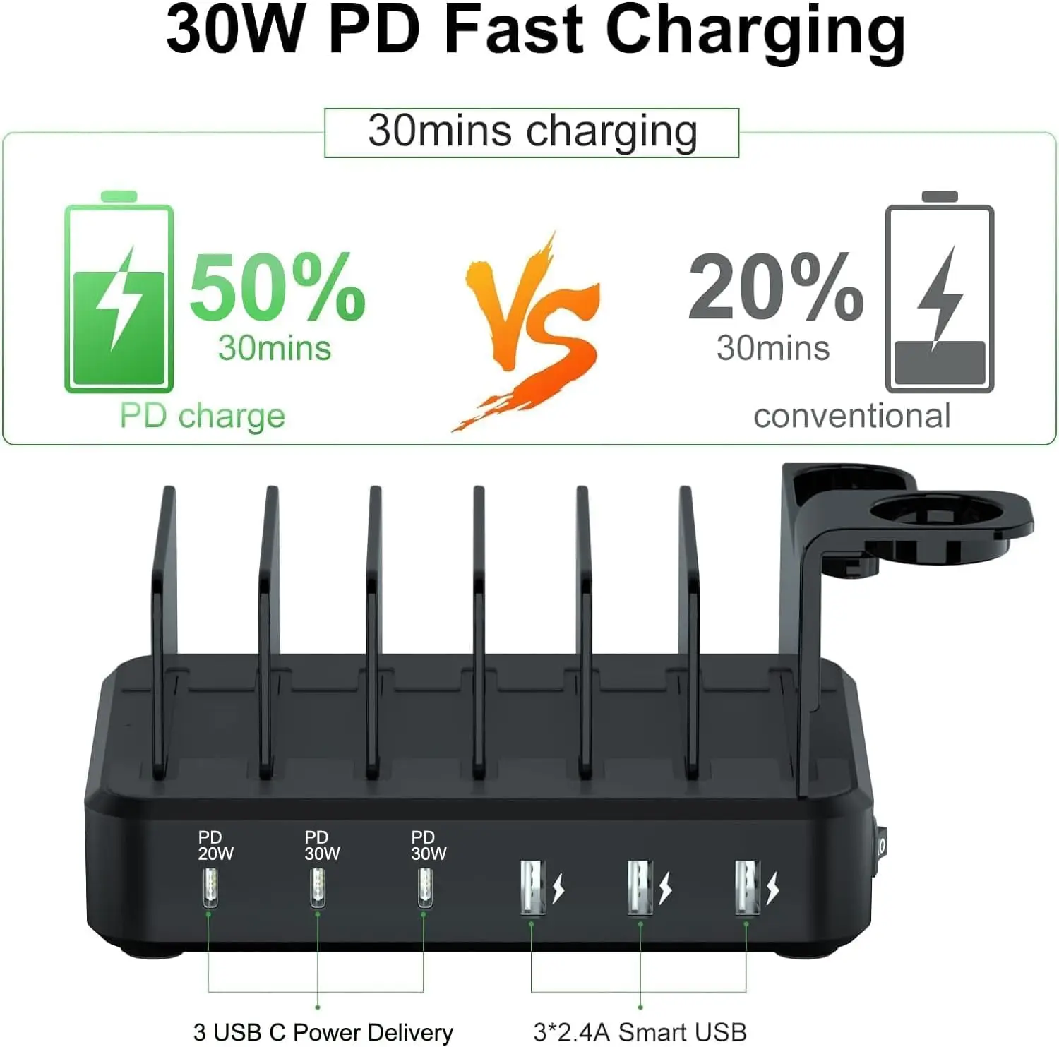 

New Multi-Port Charger Mobile Phone Tablet Type-C USB Port Watch Headset Wireless Charger 8in1 Port Hub Adapter Multi Function