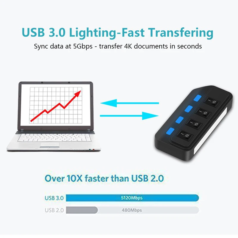 4 포트 USB 3.0 허브 5Gbps 고속 확장기 PC 컴퓨터 노트북 액세서리 용 LED 램프가있는 멀티 USB 분배기 어댑터
