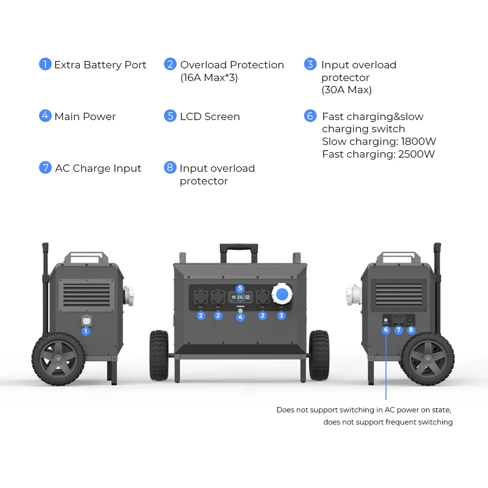 L5 5000W Powerstation Large Capacity 5040Wh Solargenerator Waterproof Outdoor LiFePO4 Portable Power Station Box Solar Generator