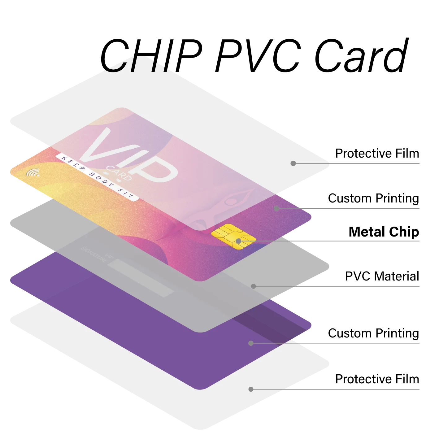 Tarjeta Inteligente de Metal Personalizada con Chip para Membresía de Club de Fans, Control de Acceso, Oficina y Escuela, Tamaño Estándar de Tarjeta de Crédito