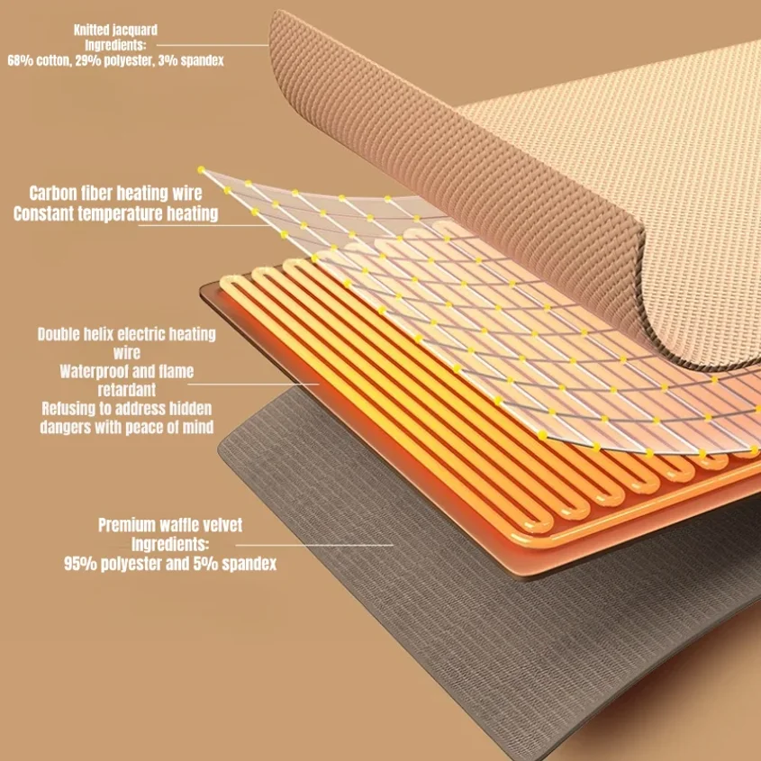 Thumbnail 2 - #37 Best Electric Blankets to Buy In 2026