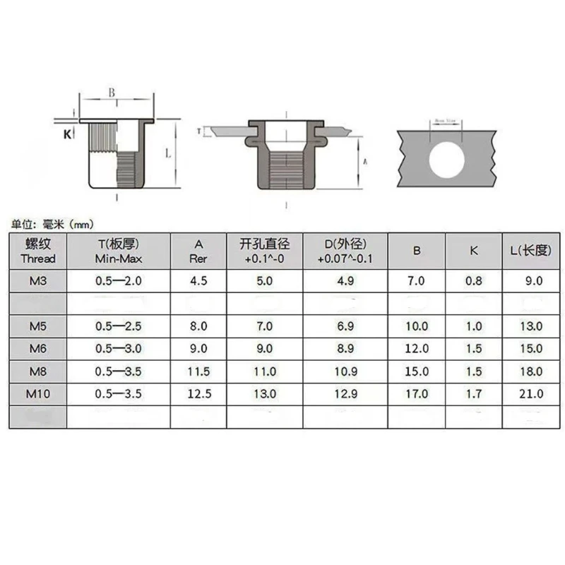 Carbon Steel Riveter Tool Hand Rivet Nut Head Set Rivet Nut For Sheet Metal Assembly DIY Projects M4YD